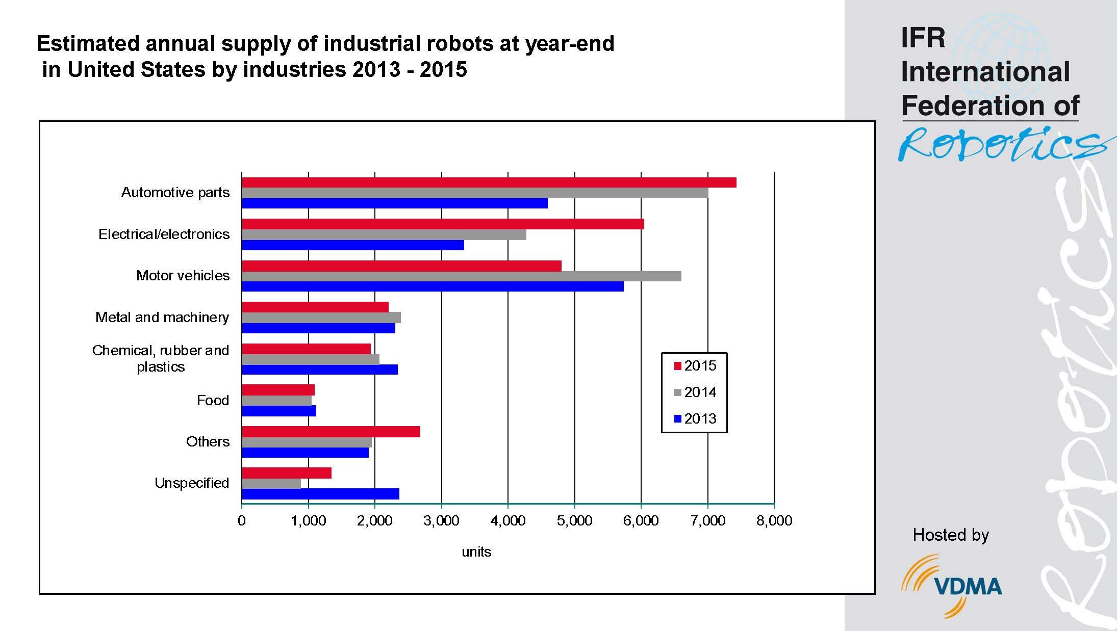 U.S. Industry Dynamics: Navigating Economic Landscapes