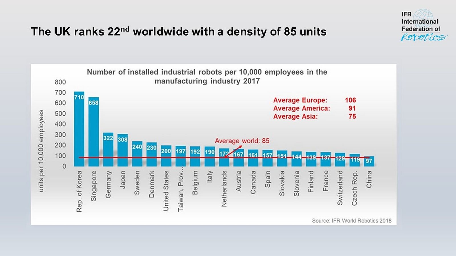 Ifr international best sale federation of robotics