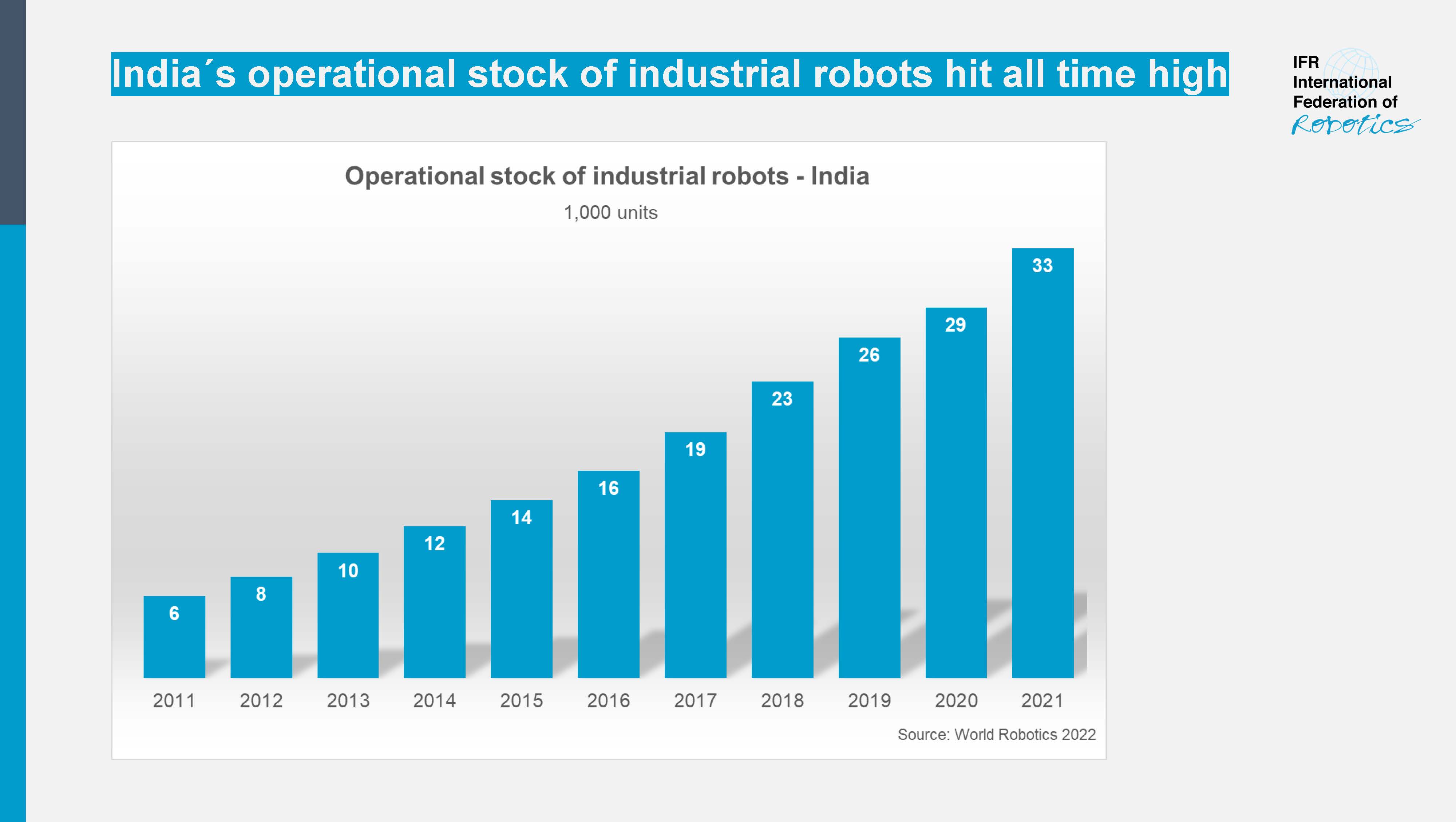 Intelligent Robots Will Overtake Humans by 2100, Experts Say