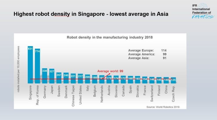 World robotics 2018 industrial hot sale robots