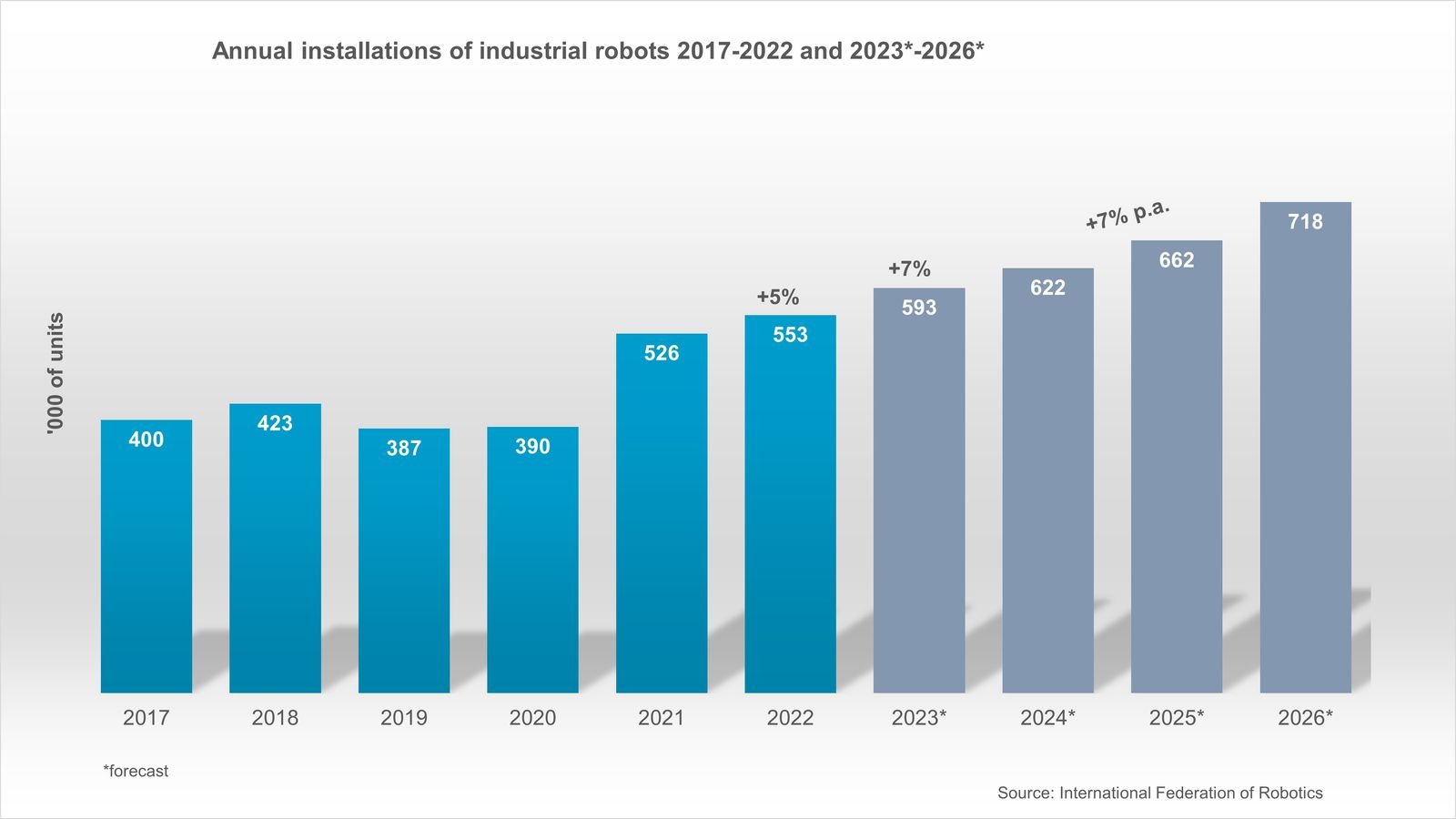 robots 2023