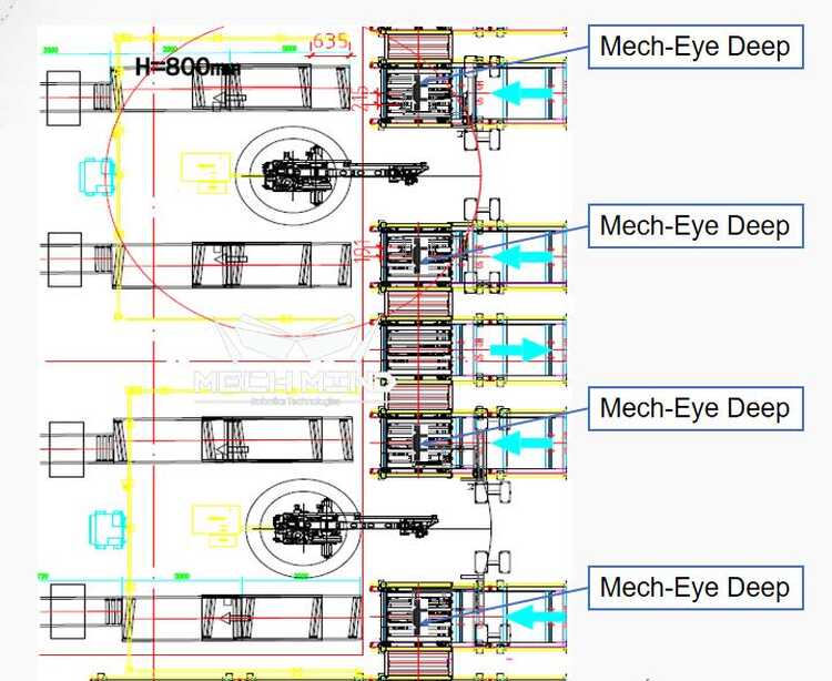 Automation Without Fear Of Contact International Federation Of Robotics