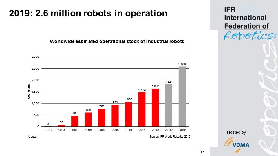 World Robotics Report 2014. Industrial Robots текст. Ifr World Robotics. Manufacturing Robotics Report 2019.