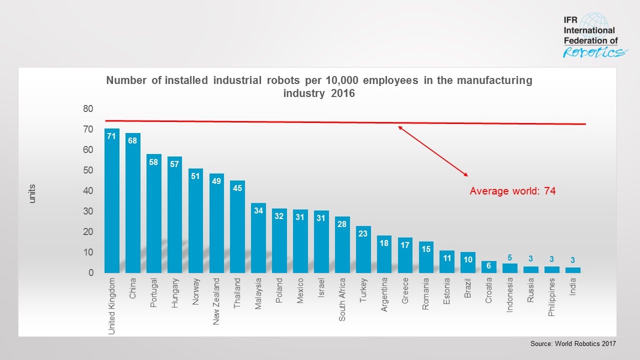 Robot_density_by_country_page_2.jpg