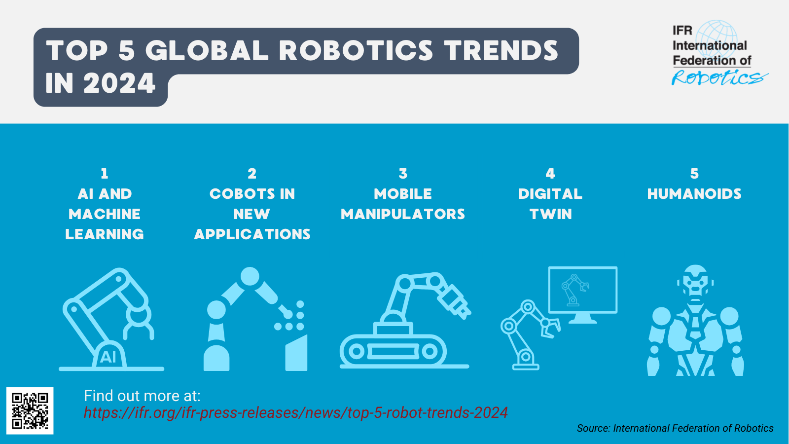 https://ifr.org/img/uploads/Teaser_PM_Robot_Trends_2024_1600x900.png?utm_source=chatgpt.com